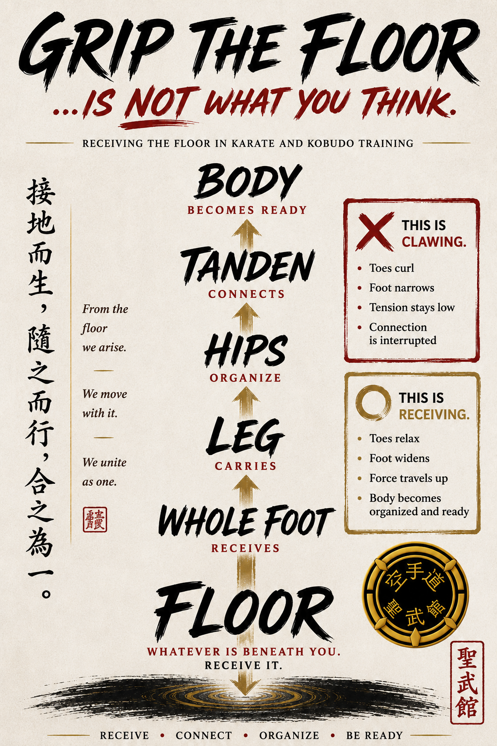 Grip the Floor Does Not Mean Claw the Floor